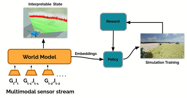 Electric Sheep's ES1 multimodal model