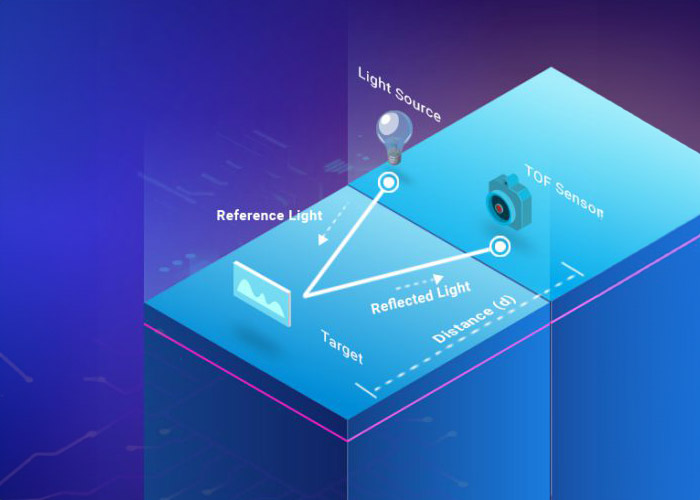 ToF sensors provide 3D information of the world around a mobile robot, providing important data to the robots perception algorithms. | Credit: E-con Systems