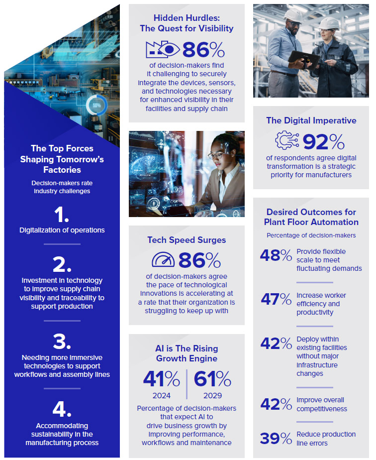 Zebra shares results of manufacturing vision study and the connected factory.