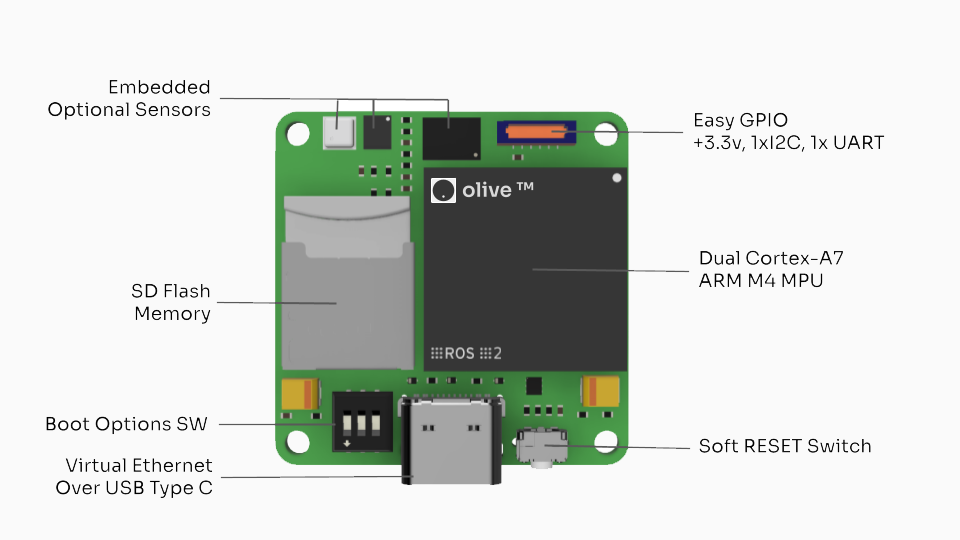 olive robotics board.